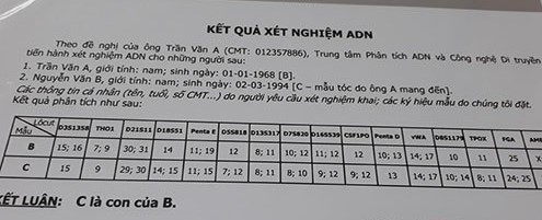 Ví dụ về kết quả xét nghiệm
